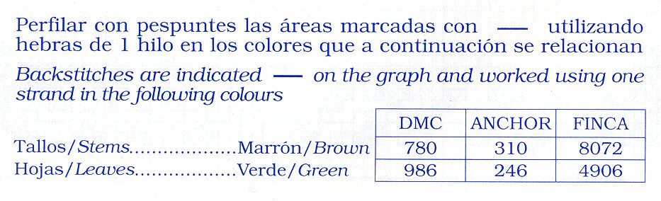 Schema punto croce Porta Pane Fiori 06