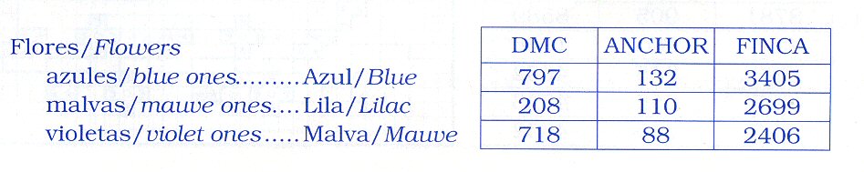 Schema punto croce Porta Pane Fiori 07