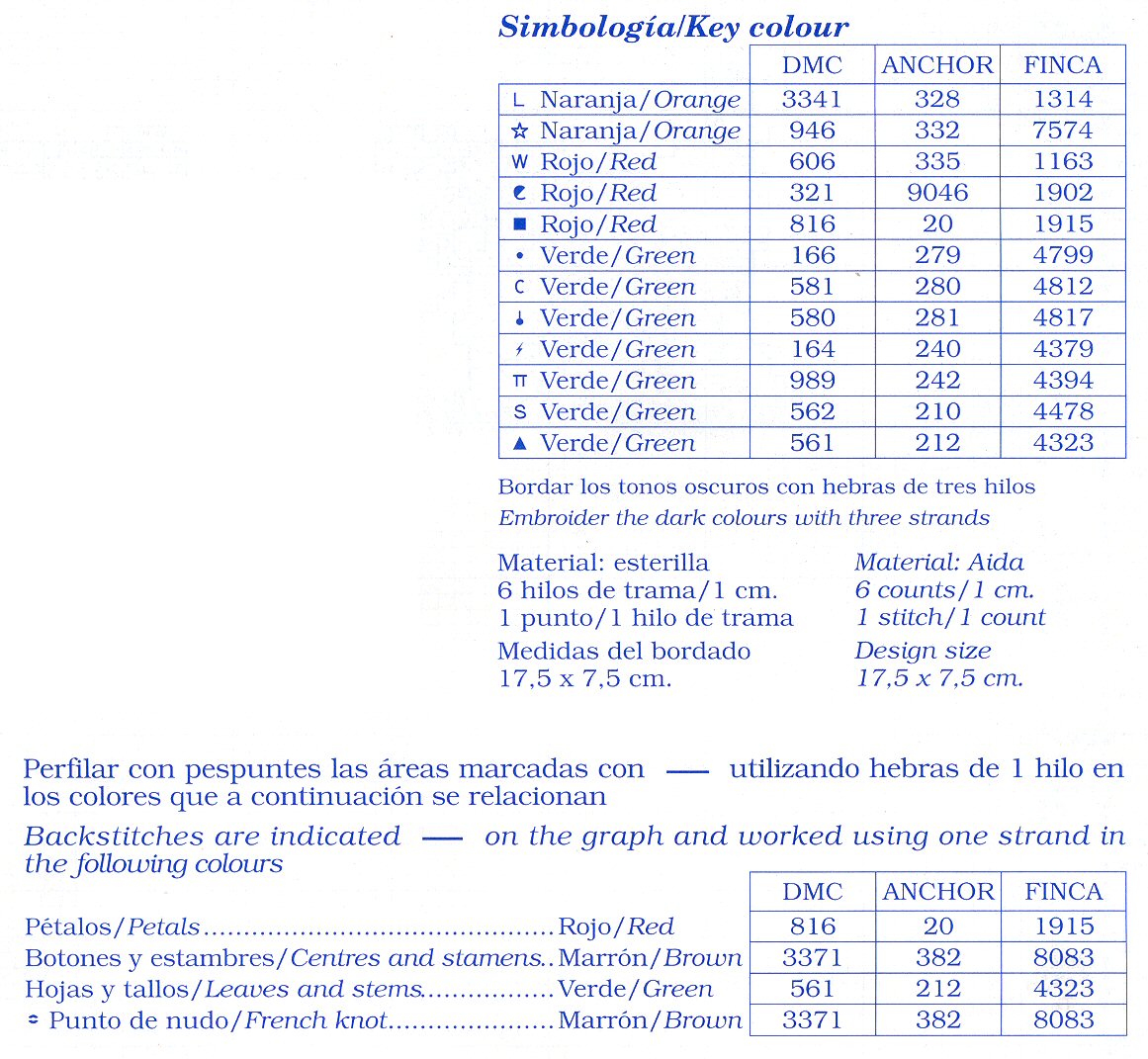 Schema punto croce Porta Pane Fiori 13