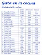 Schema punto croce Gatta In Cucina 06