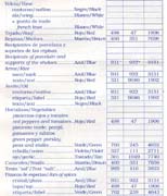 Schema punto croce Paella Valenciana 12