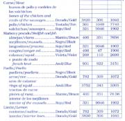 Schema punto croce Paella Valenciana 13