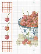 Schema punto croce Piatto Di Ciliegie 02