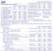 Schema punto croce Porta Pane 06