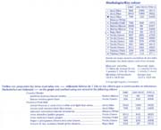 Schema punto croce Presine Frutta 01h