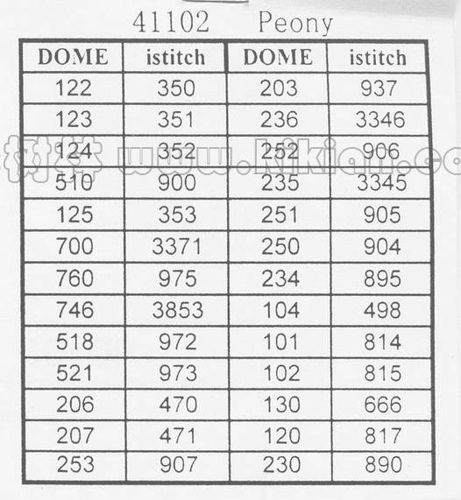 Schema punto croce Cuscino Fiori 19