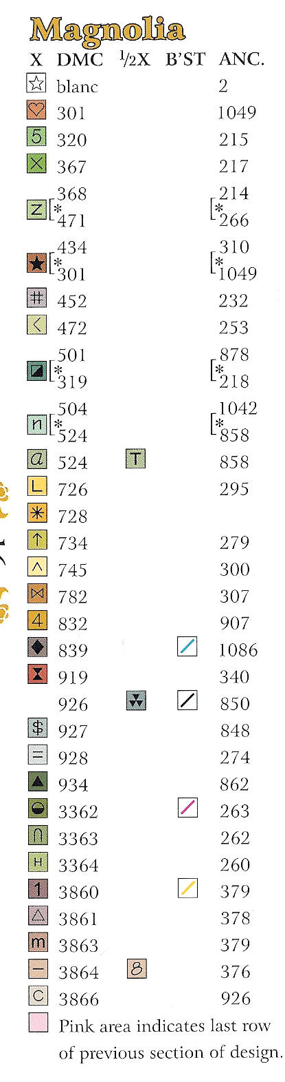 Schema punto croce Cuscino Fiori 38
