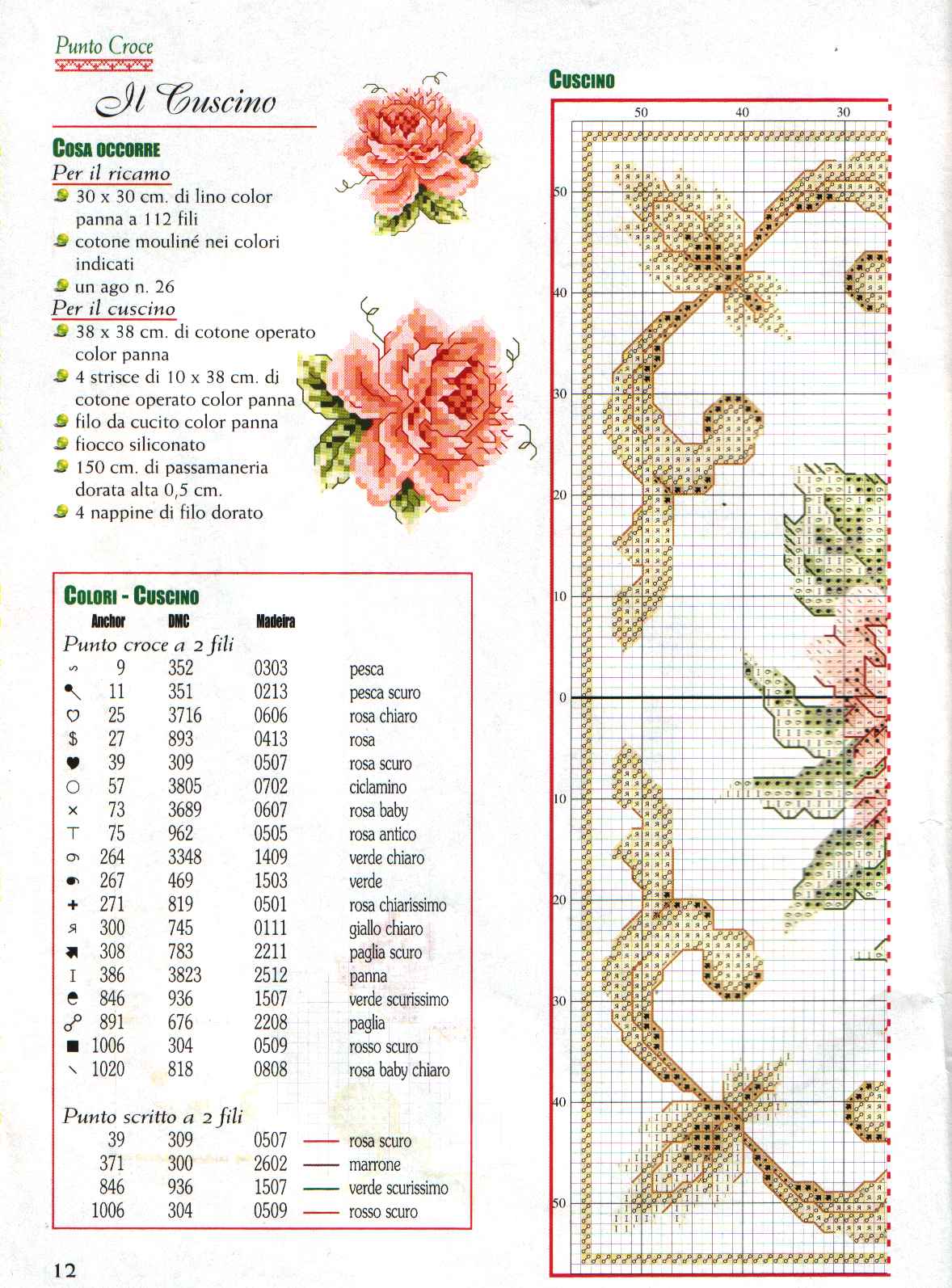 Schema punto croce Cuscino Fiori 41