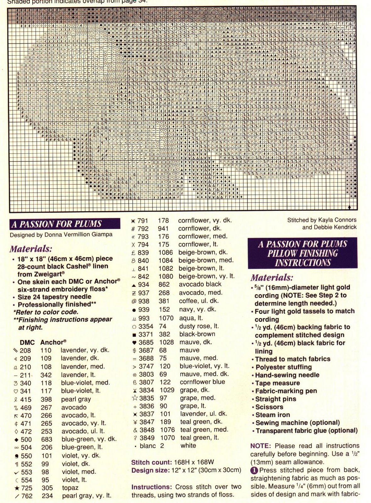 Schema punto croce Cuscino Frutta 08