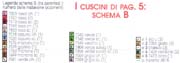 Schema punto croce Cuscini Fiori Country 06