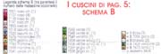 Schema punto croce Cuscini Fiori Country 07