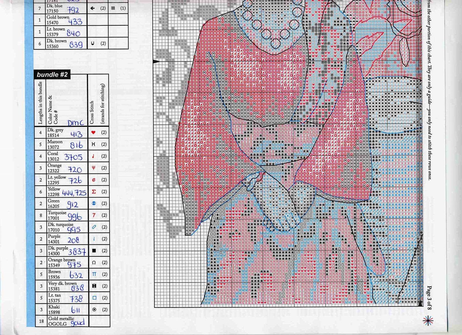 Schema punto croce TRES MUJERES 5