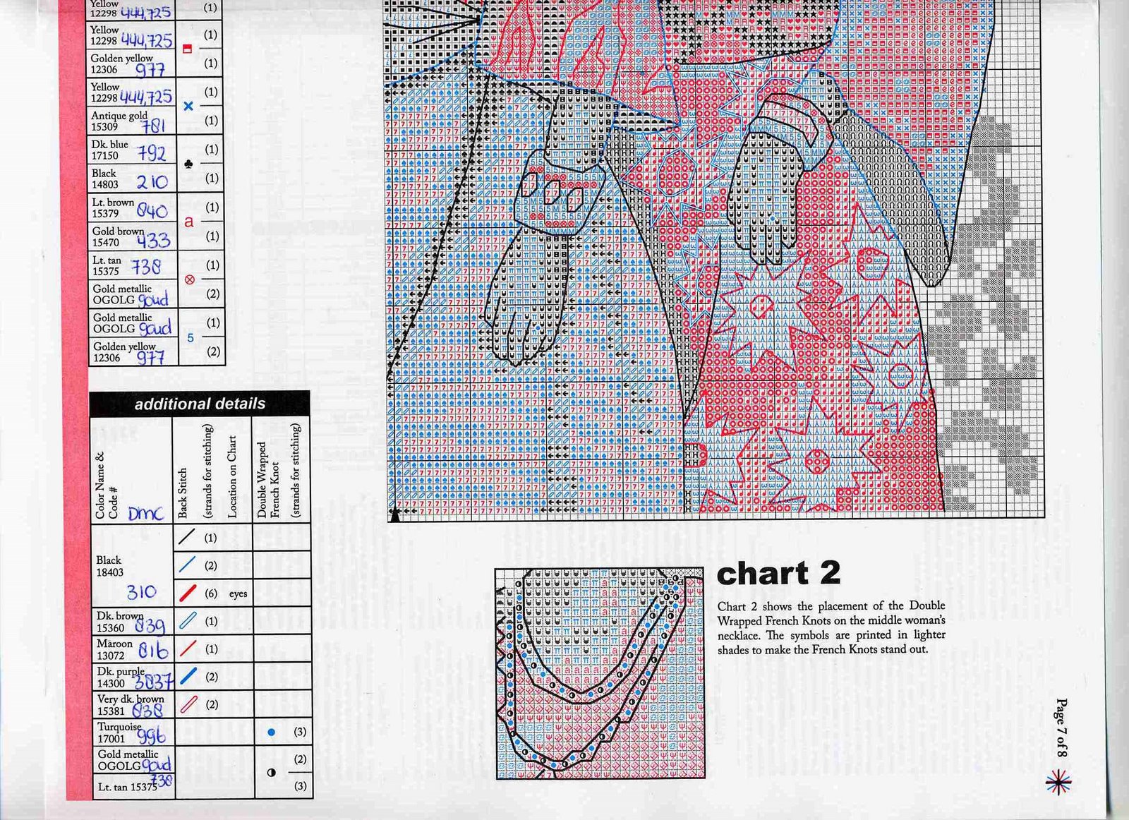 Schema punto croce TRES MUJERES 6