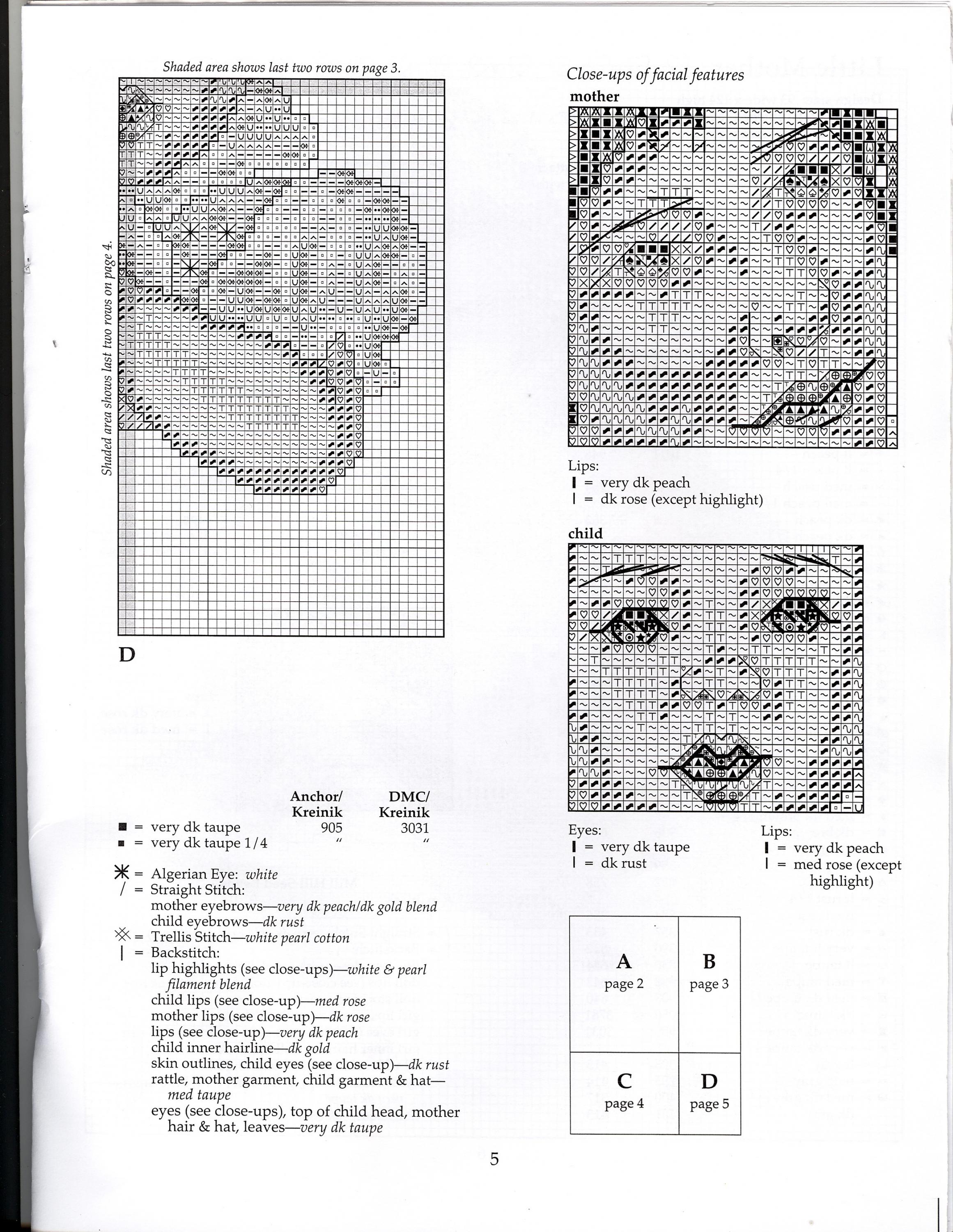 Schema punto croce Volto