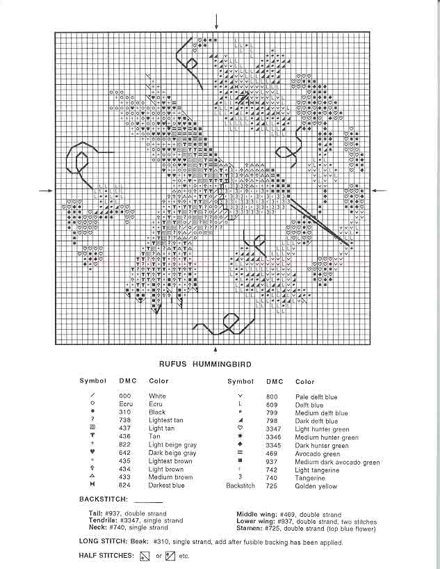 Schema punto croce Quadro Farfalle Fiori J