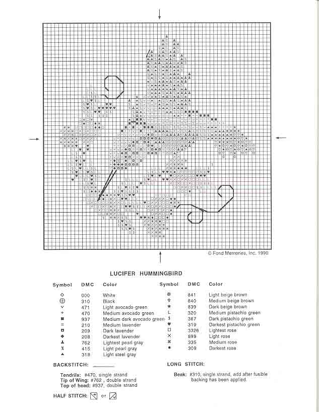 Schema punto croce Quadro Farfalle Fiori K
