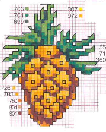 Schema 7 Frutta