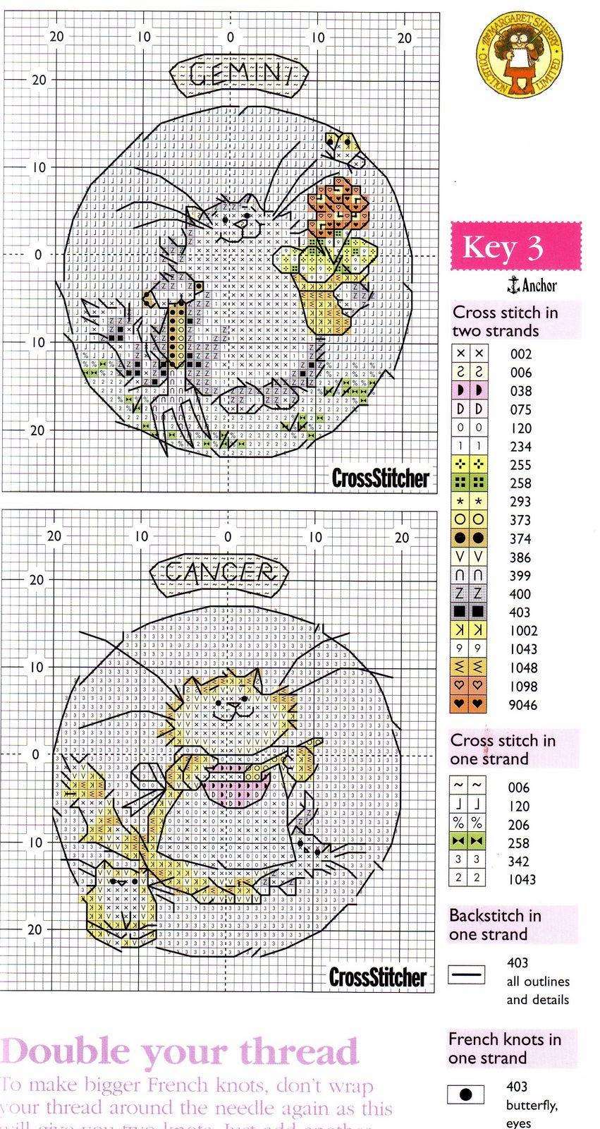 Schema punto croce Gatto Dei Gemelli
