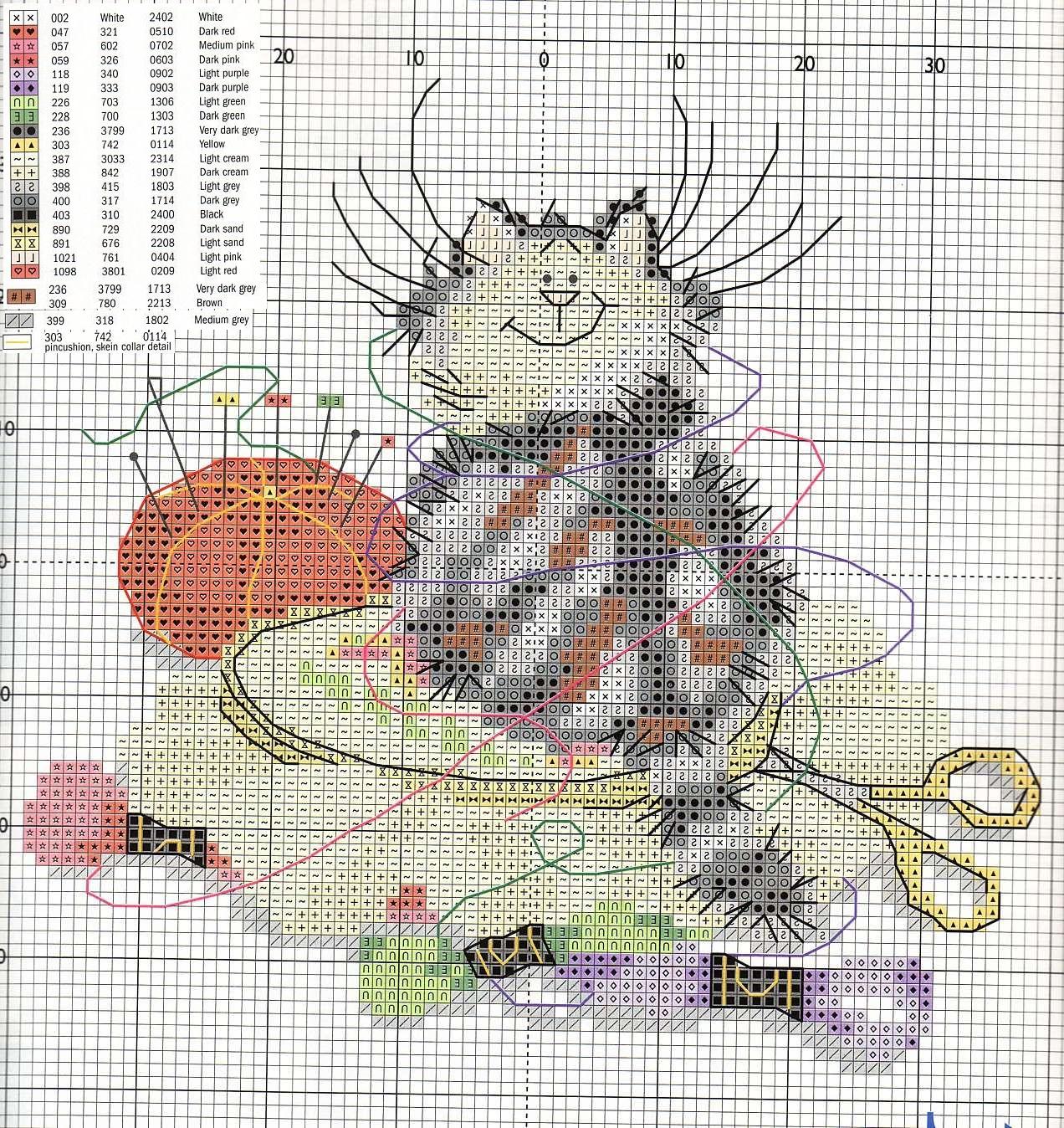 Schema punto croce Gatto Sul Ricamo