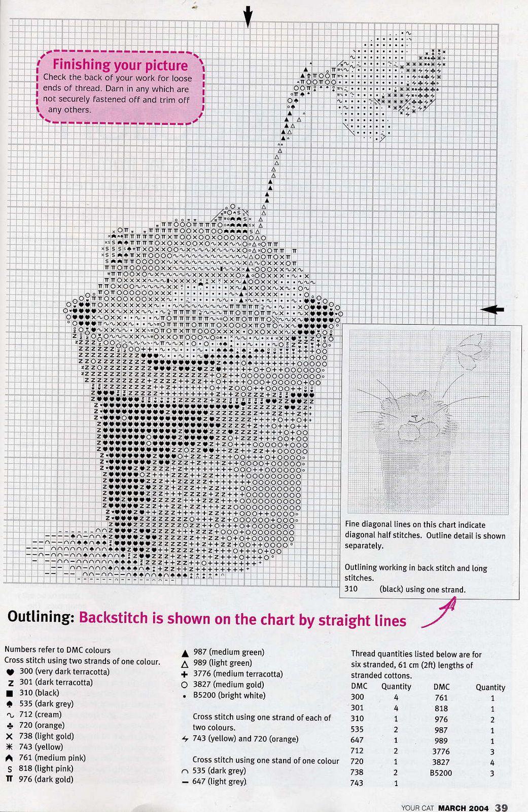 Schema punto croce Gatto Vaso