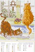 Schema punto croce Gatto Alla Finestra