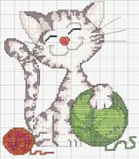 Schema punto croce Gatto Con Gomitolo Verde