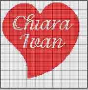 Schema Chiara e Ivan 2