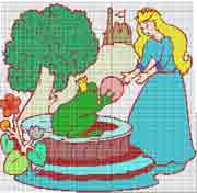 Schema la principessa e il rospo