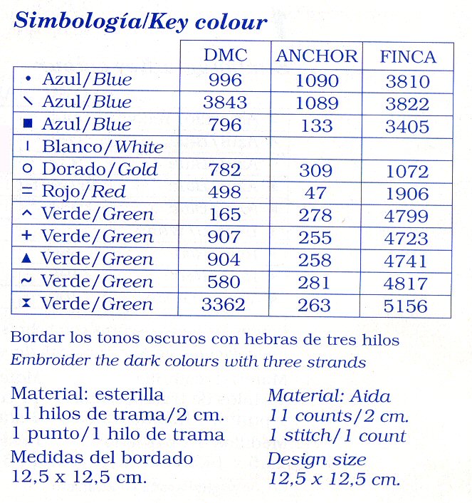 Schema punto croce Frutta 05