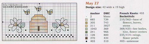 Schema punto croce Idee 225