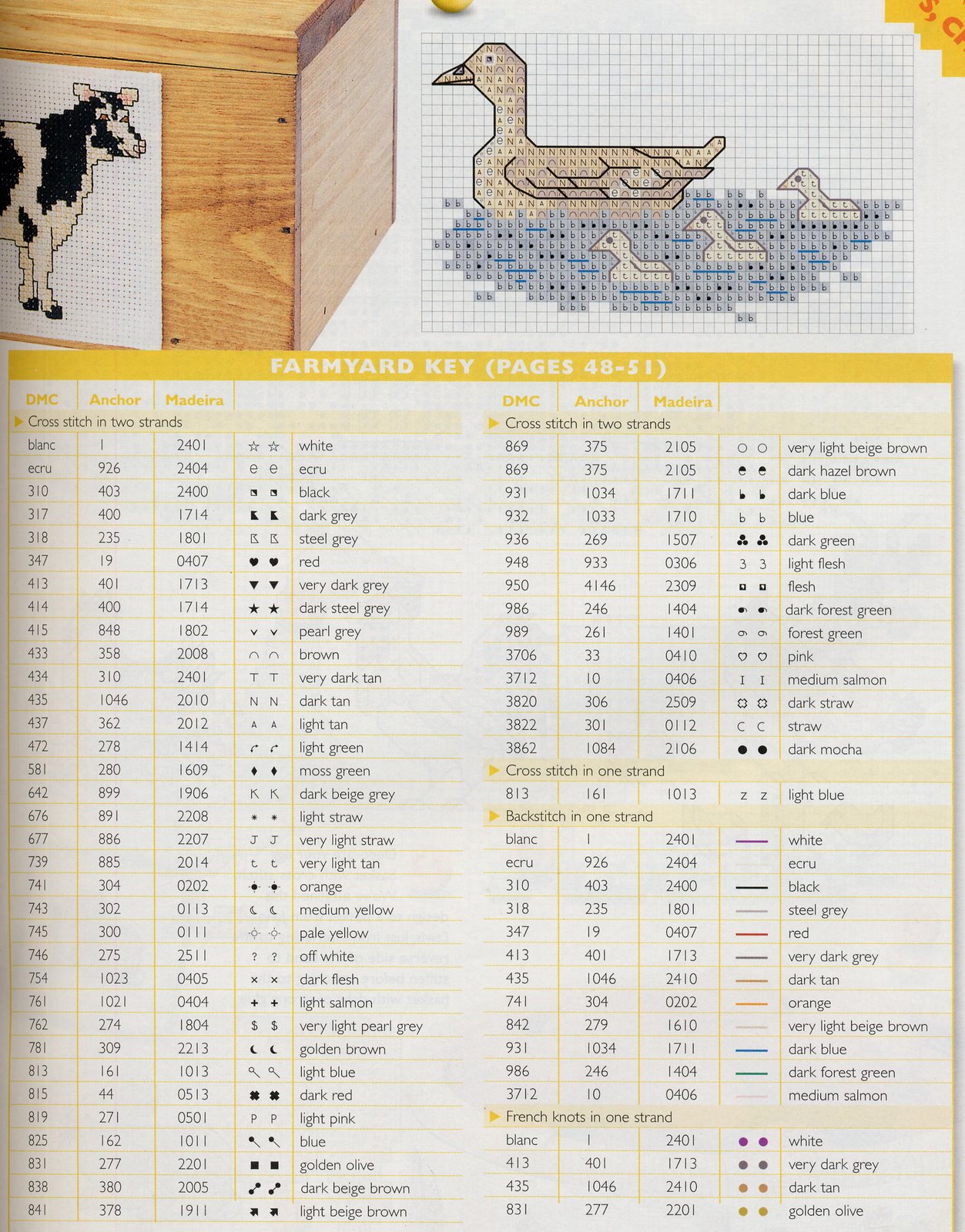Schema punto croce Idee 519