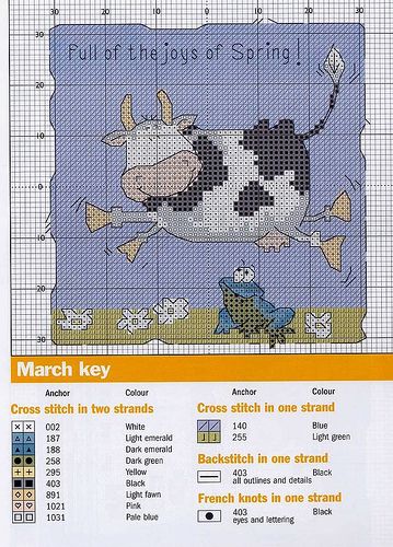 Schema punto croce Mucca Rana