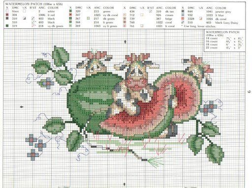 Schema punto croce Mucche Anguria