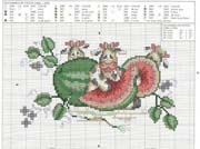 Schema punto croce Mucche Anguria