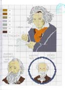 Schema punto croce Musicisti 04