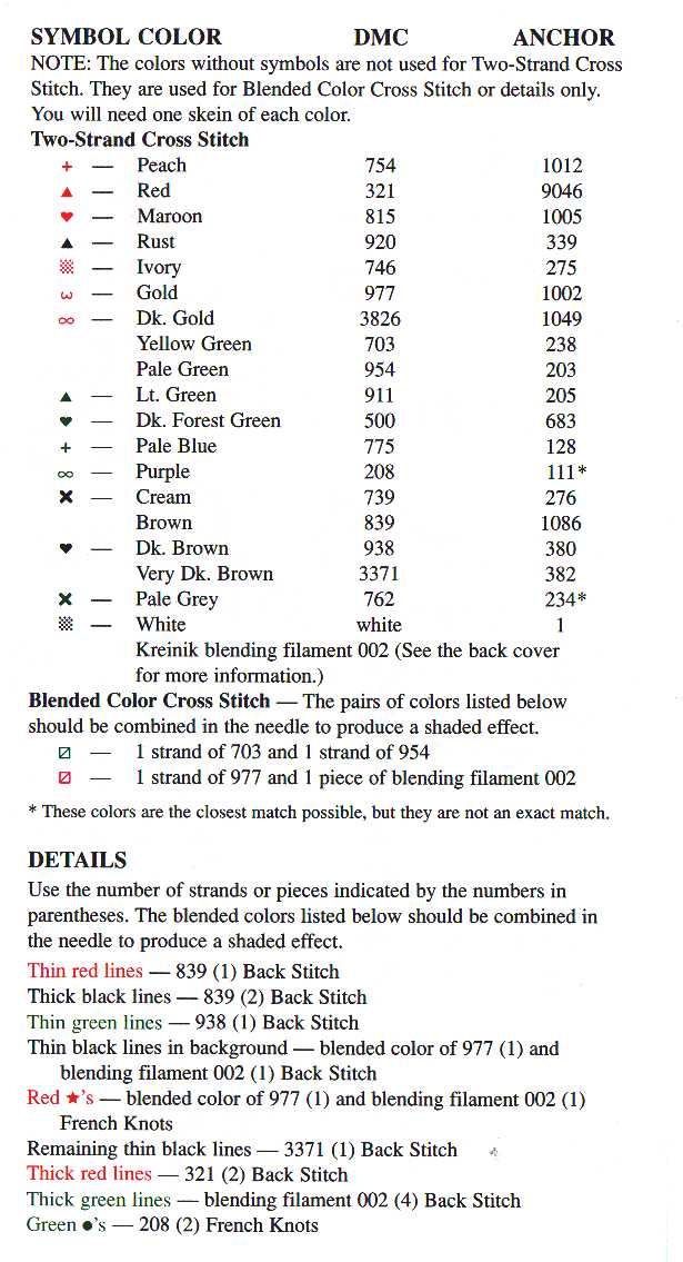 Schema punto croce Angeli Su Albero 5