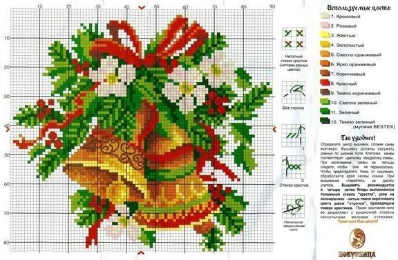 Schema punto croce Campane Floreali