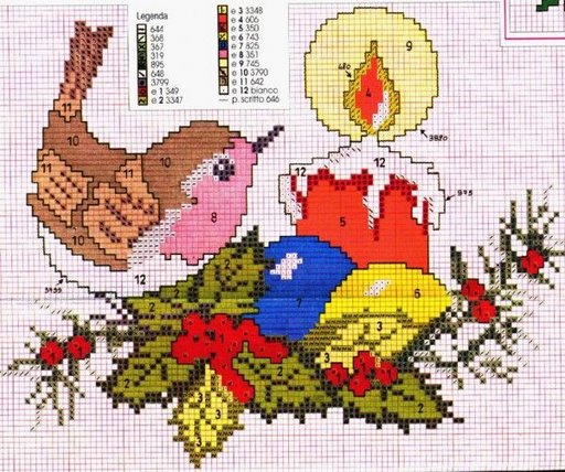 Schema punto croce Candela-con-uccello