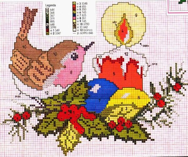 Schema punto croce Candela Con Uccellino