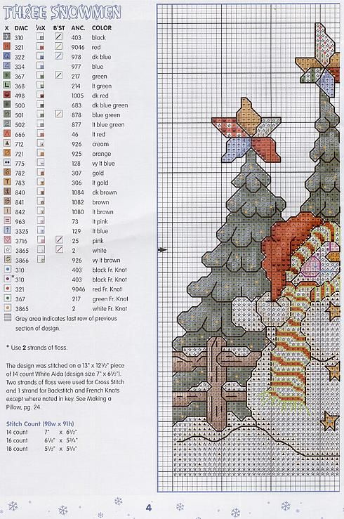 Schema punto croce Pupazzi