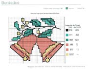 Schema punto croce Campanelle