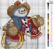 Schema punto croce Omino-country