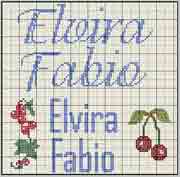 Schema nome Fabio Elvira