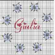 Schema nome Giulia