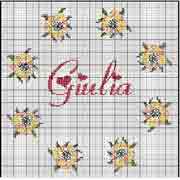 Schema nome Giulia