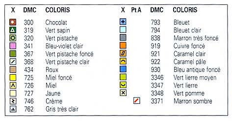 Schema punto croce Orologio Bimbo Dorme2