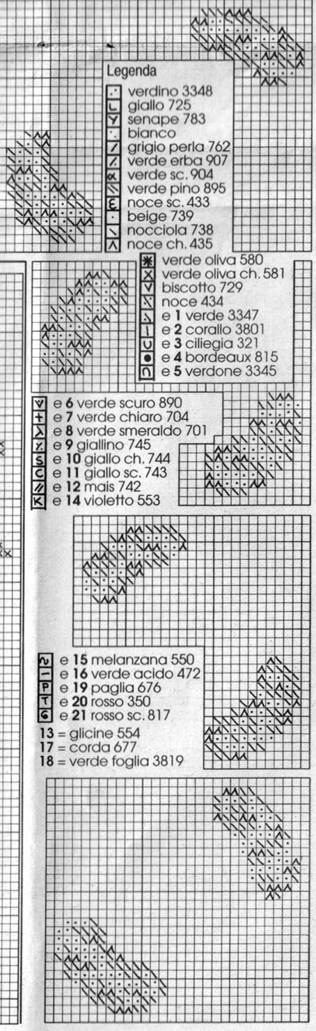 Schema punto croce Orologio Frutta 4c
