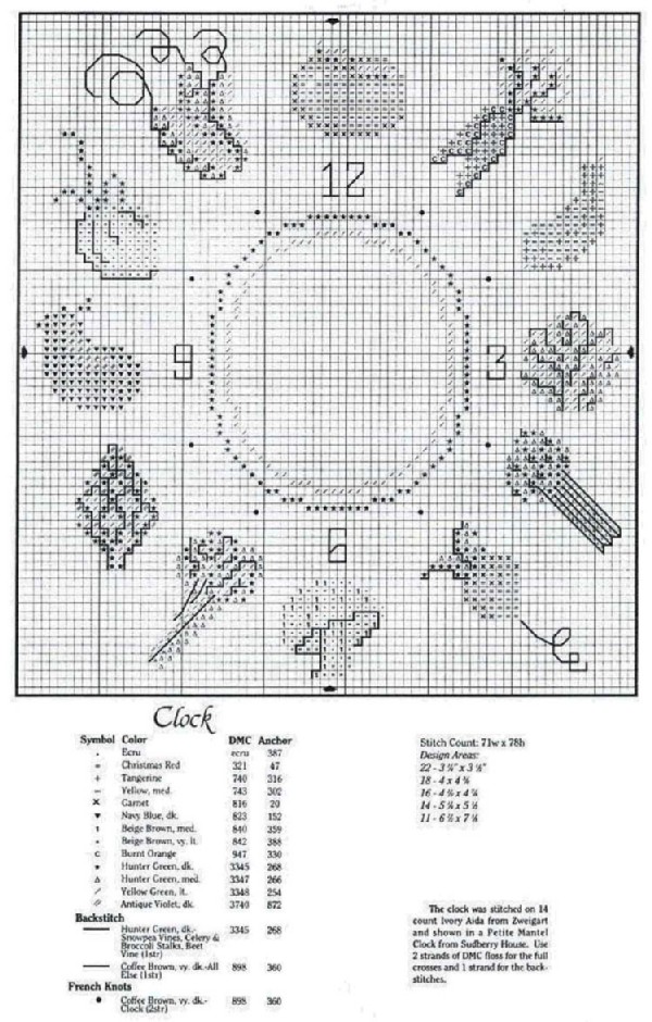 Schema punto croce Orologio Verdura