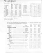 Schema punto croce Orologio 3fate 1c