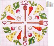 Schema punto croce Orologio Formaggio